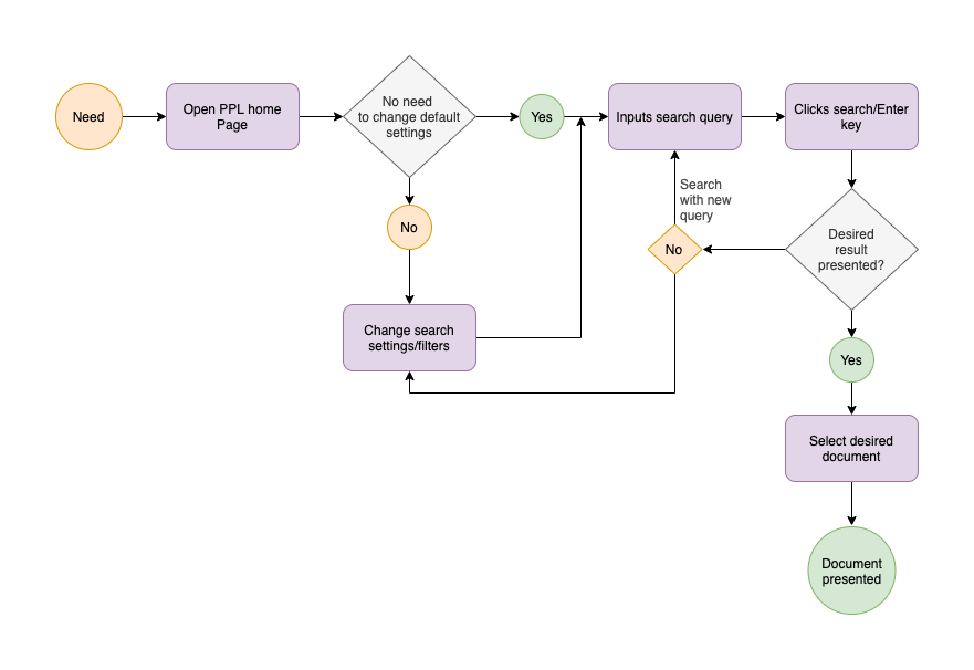 Screenshot of Product Classification Tool in light mode