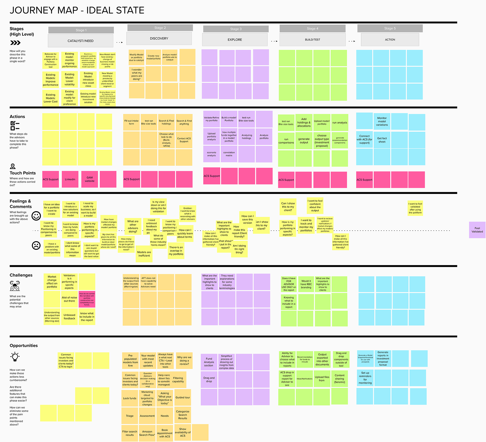 Screenshot of user journey